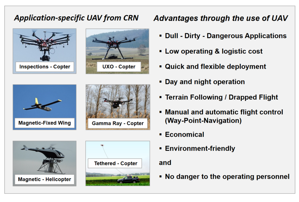 Increasing Use of Commercial Unmanned Aircraft