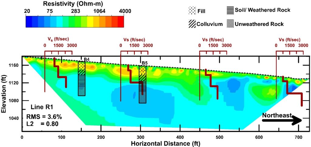 Integrating Geophysics. Figure 6