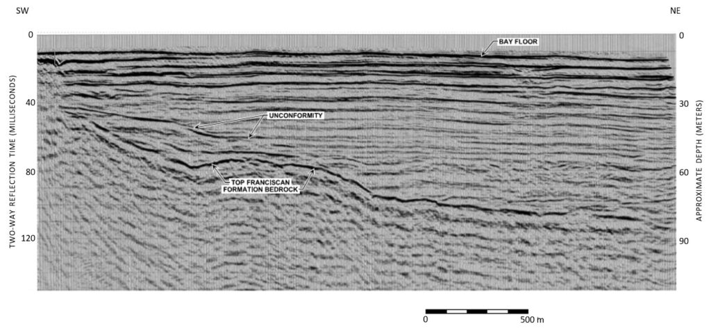 Geophysical Applications for Highway Infrastructure. Figure 6