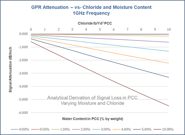 Chloride. Figure 1