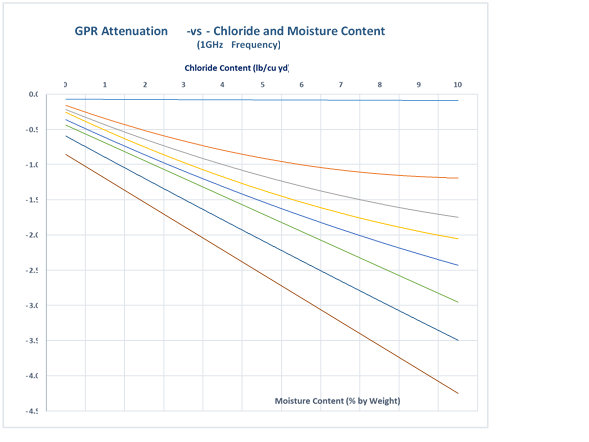 Chloride. Figure 2