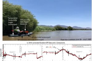 Waterborne Gradient Self-Potential (WaSP) Logging in the Rio Grande to Map Localized and Regional Surface and Groundwater Exchanges Across the Mesilla Valley