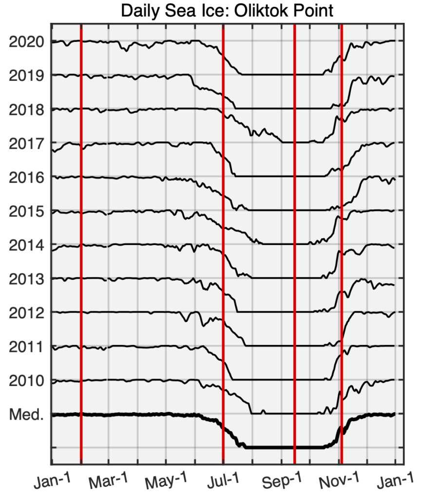 Distributed acoustic sensing