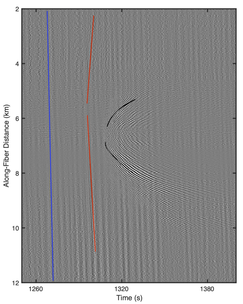 Distributed acoustic sensing