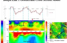 Identification Of The Structure And Modeling Of The Bonjol Geothermal Region Using GGMplus Gravity Data