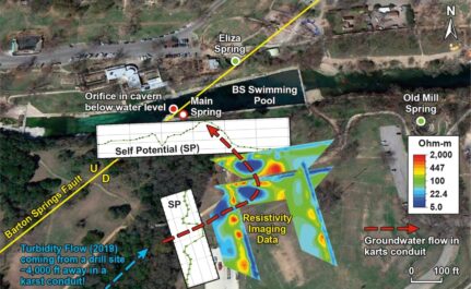 Correlation of Turbidity Plume Event and Geophysical Anomalies at Karstic Main Barton Spring, Austin, Texas