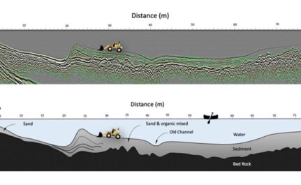 Bathymetric and Sediment Accumulation of Halfway Lake, PA using Ground-Penetrating Radar